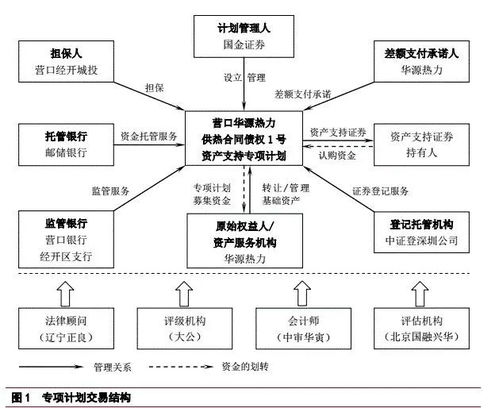 实践指南丨当前企业资产证券化产品主要投资风险的法律与典型案例分析