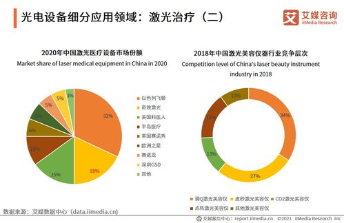 艾媒咨询 2021 2022年中国医美器械产业运行及投资决策分析报告