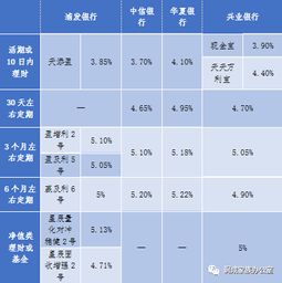 润成本周 别让资产睡大觉 专业资产管理增收五倍收益让投资脱胎换骨