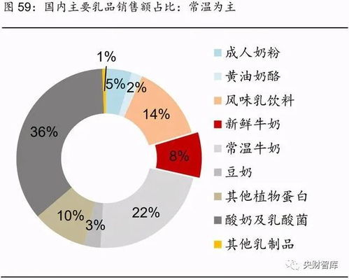 食品饮料行业中期投资策略 寻找消费升级下结构性机会 央财智库 今天