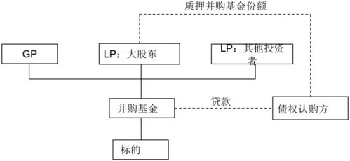 新规下的私募 并购基金,该何去何从