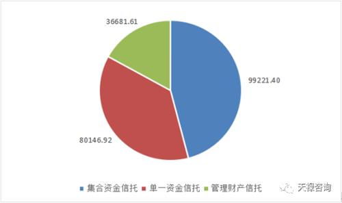 天禄咨询 我投资的是什么类型的信托产品 靠谱吗