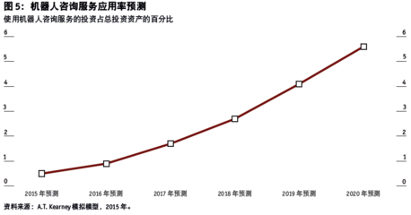 金融科技与绿色投资能带来哪些改变?_财经头条