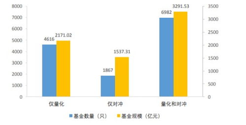 2020年私募证券投资基金较去年增长32.8 L行业头部效应明显 量化基金发展迅猛