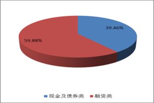 建设银行个人客户