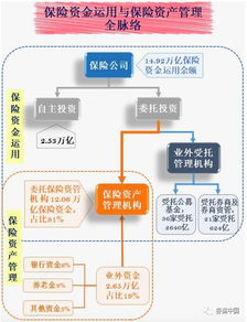 15万亿险资管理者揭秘 12万亿资产由 外人 管理,保险的钱去哪了