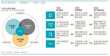 面对高净值人群的崛起,券商到底能做什么