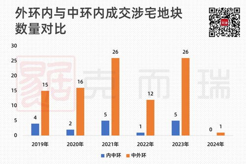 带看 成交齐齐回暖 今年 小阳春 先从这里热起来了