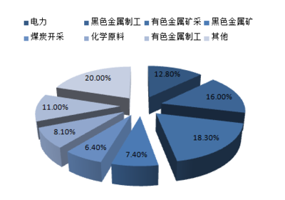 2017-2022年中国固废处理行业竞争格局及投资前景分析