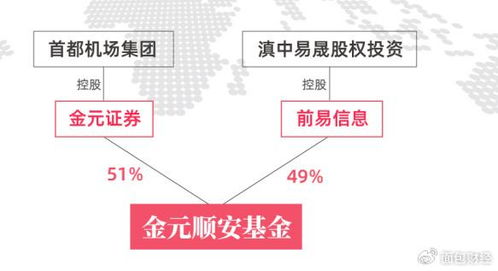 投资总监的产品一个赚23 一个亏27 金元顺安基金不公平对待持有人