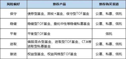 平安信托将有全新产品 一张图读懂3类投资方式