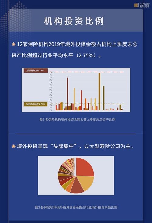 保险资产管理业协会 2019年度保险机构境外投资全图景