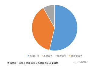 经济法律人金融资讯之 保险资金投资金融衍生产品篇 10月刊