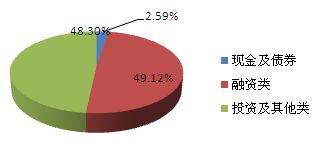 北京市分行