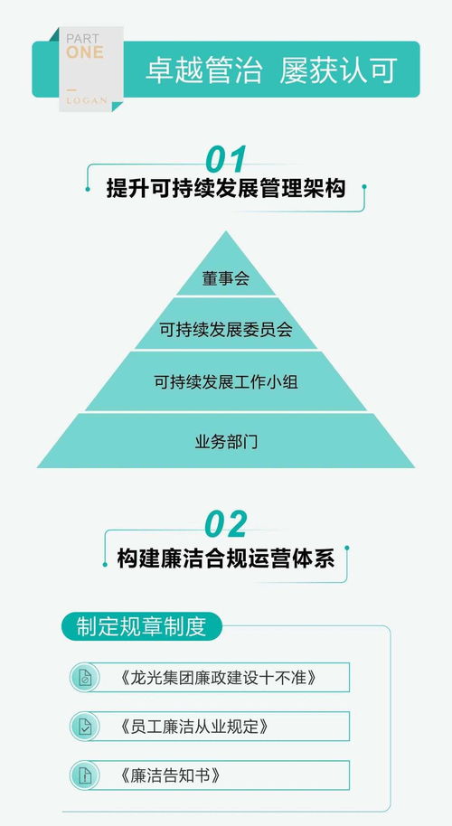 一图读懂龙光集团 03380 2020年度esg报告