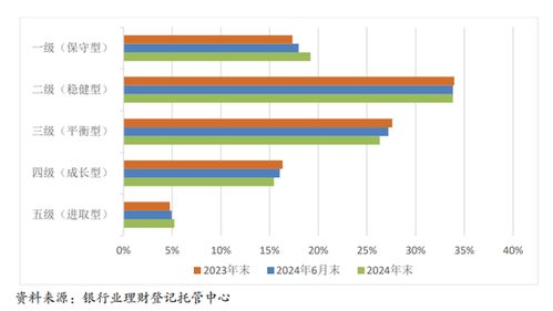 2024银行理财全景 规模攀升 结构优化,累计为投资者创造收益7099亿元