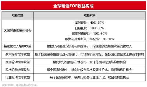 好买财富 基金 私募 信托 专业的投资顾问