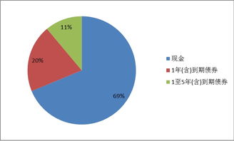 上海市分行