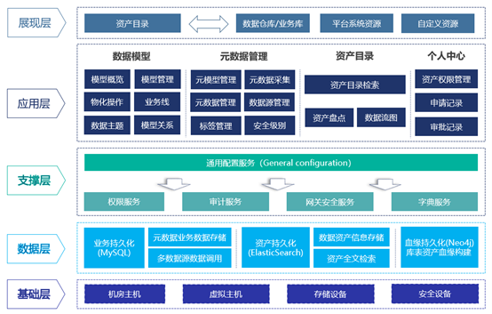 科杰科技:企业数据资产管理的一体化实现