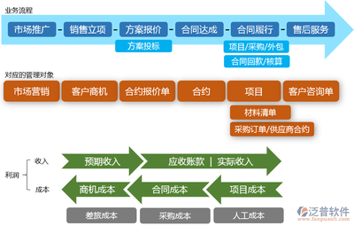 免费的项目管理软件系统