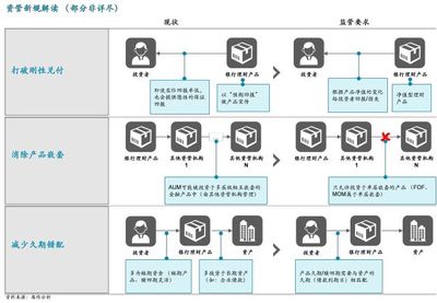 海外资产管理公司的中国战略