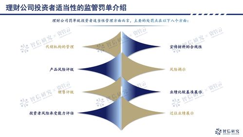 银行理财产品销售,要从投资者适当性管理开始