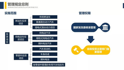 深入解读发改委《汽车产业投资管理规定》-桩医生