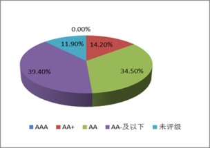 建设银行个人客户